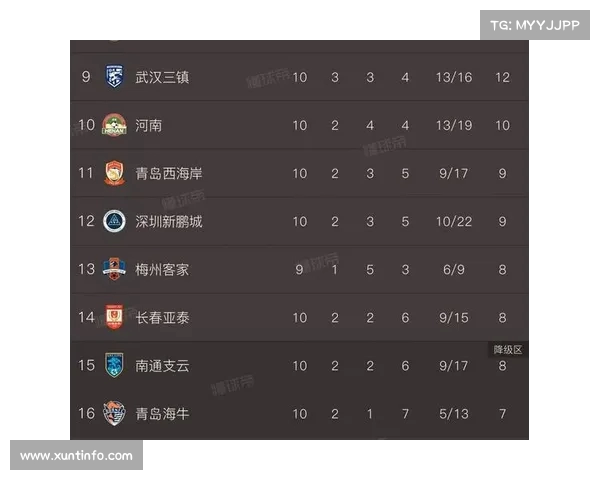 中超热门球队本轮表现分析 中超热门球队本轮表现分析