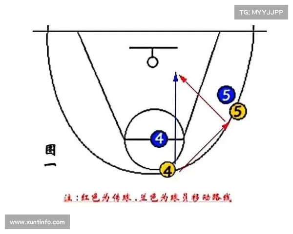 篮球赛季分析:哪些战术助力球队获胜? 篮球赛季分析:哪些战术助力球队获胜?