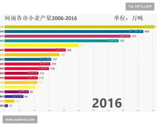 河南小麦亩产引争议:补贴背后隐藏的真相是什么?(河南小麦亩产量多少公斤) 河南小麦亩产引争议:补贴背后隐藏的真相是什么?(河南小麦亩产量多少公斤)