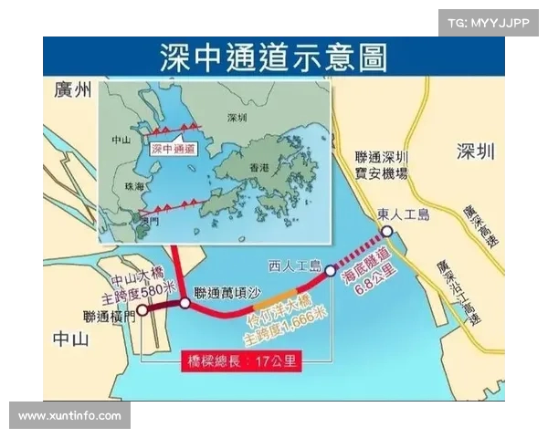 深中通道收费标准,算不算高?从里程单价角度分析(深中通道的收费标准) 深中通道收费标准,算不算高?从里程单价角度分析(深中通道的收费标准)