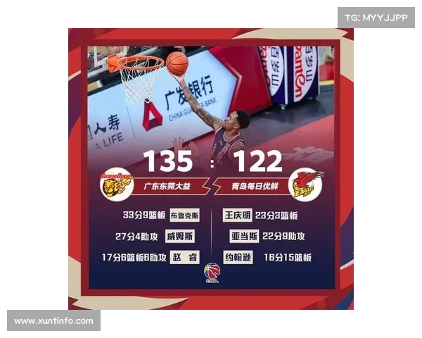 CBA最新战报:谁是最强胜者? CBA最新战报:谁是最强胜者?