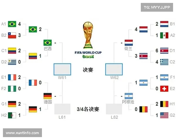 世界杯四强出炉，决赛前景揭晓