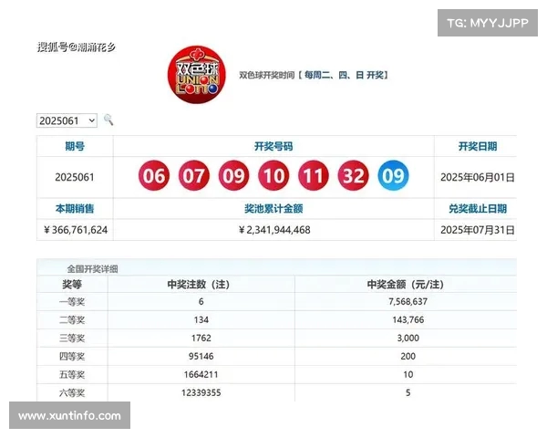 双色球:龙头引领,二区连号组合亮眼,蓝球再现神奇(双色球二四区什么意思) 双色球:龙头引领,二区连号组合亮眼,蓝球再现神奇(双色球二四区什么意思)